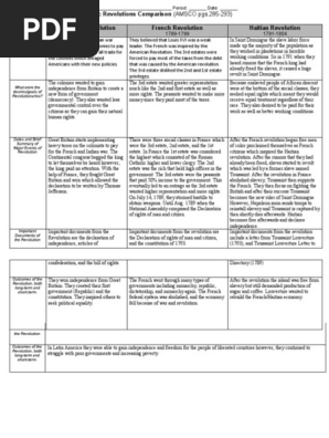 Unit 5 - Topic 5.2: Atlantic Revolutions Comparison (AMSCO pgs.285-293)  American Revolution French Revolution Haitian Revolution | PDF | Slavery |  French Revolution