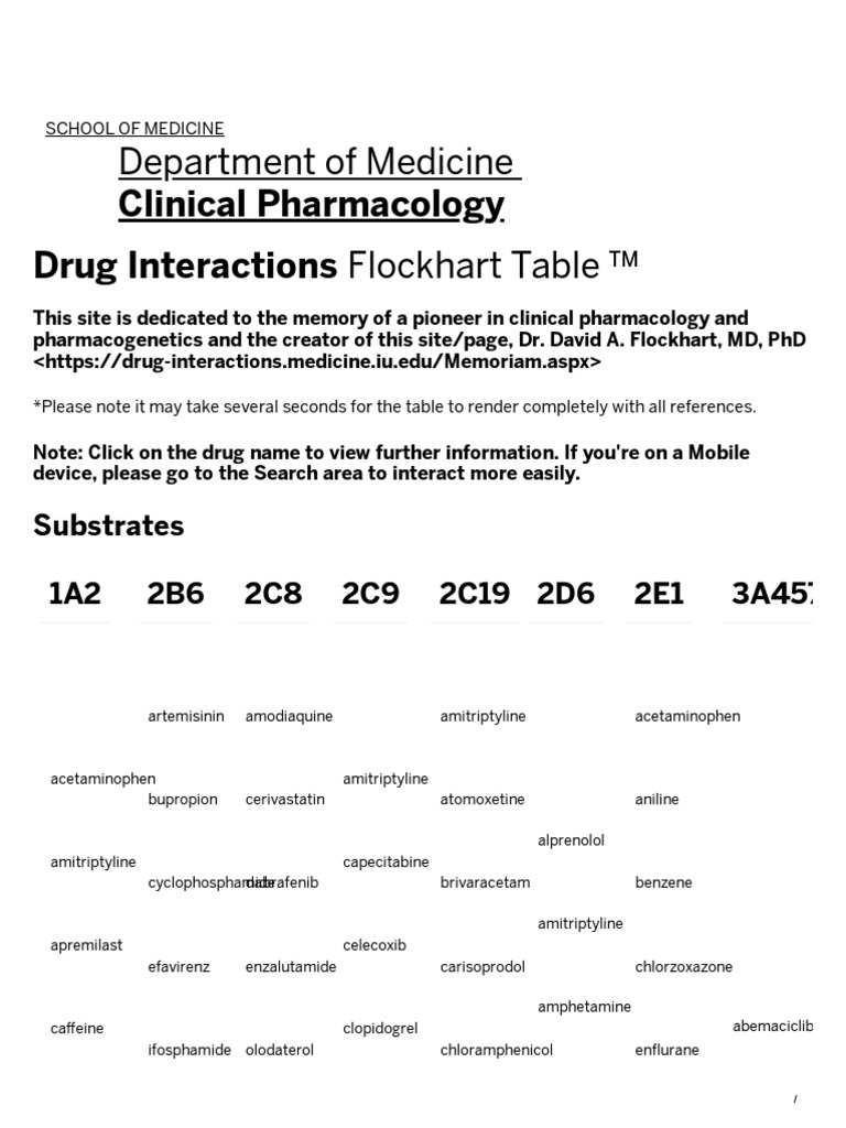Flockhart Drug Interaction Table | PDF | Pharmaceutical Sciences ...
