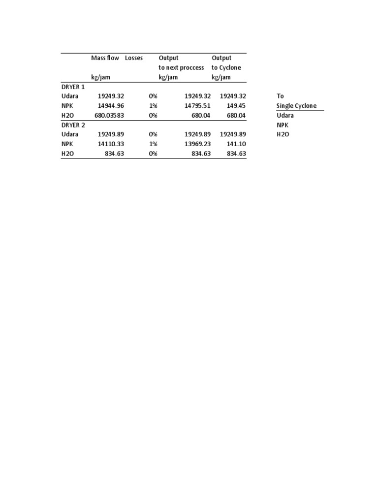 PG NPK-MCH-CA-EN-027 Cyclone For Dryer Calculation | PDF | Applied And ...