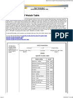 Specific Gravity of Metals Table: 187389-52-2 Supplier MCE