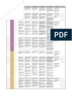 Pe Essential Skill Mapping