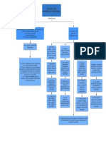 Mapa Conceptual - Objetivos Del Desarrollo Sustentable