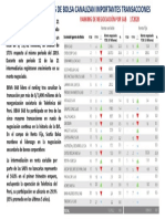 Ranking de Negociación Por Sab 1T2020