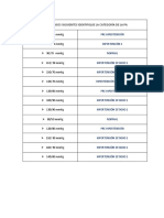 Identifica categorías presión arterial