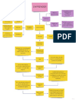 mapa mental emprendimiento