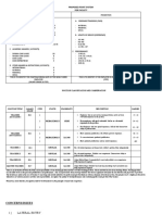 Amended Point System & Guidelines For Promotion