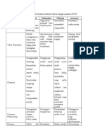 Evaluasi Business Model Canvas Dengan Analisis SWOT