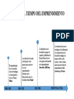 Linea Del Tiempo Del Emprendimiento