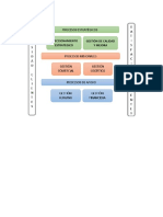 Mapa de Procesos Lap