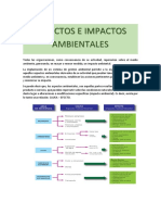 Capacitaciones Medio Ambiente