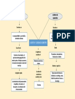 Logística y cadena de suministro_mapa conceptual_Jhon Navarro