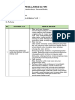 LK - Resume Fikhi (KB 1) Pendalaman Materi PPG 2021