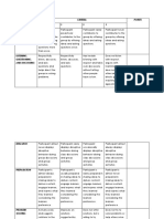 Rubric For Simulation Activity