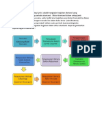 Siklus Akuntansi Accounting Cycle