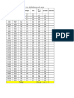 Gravelling Measurement Sheet From Dakshin Komare Bato Gravel