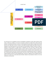 Komfil Concept Map