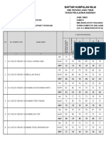 Daftar Kumpulan Nilai