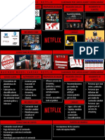 Business Model Canvas de Netflix