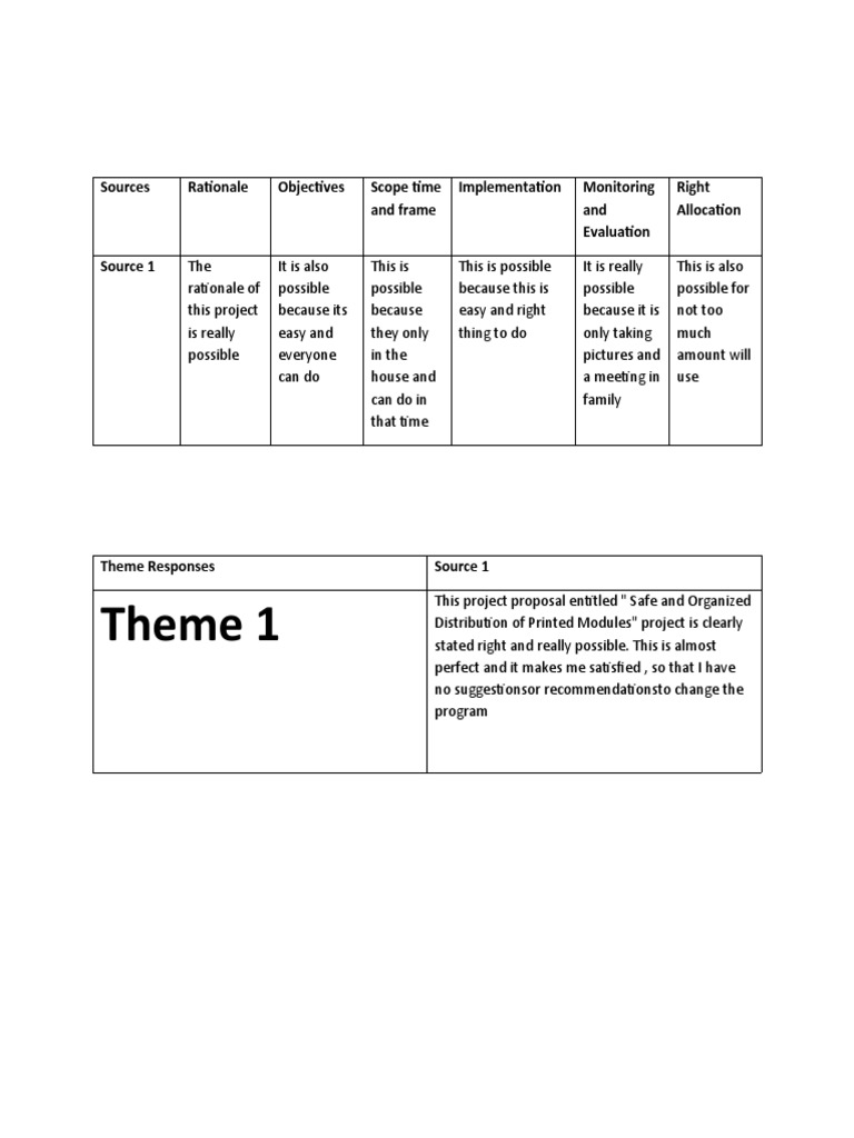 Culminating Activity | PDF