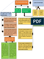 Etica y La Formación Profesional