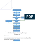 FLOW CHART DIAGRAM Dumaya Aira M.