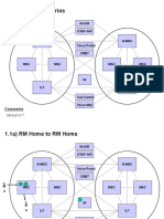 Reliance call scenarios