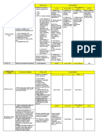 CivPro Summary of Jurisdictions in Civil Cases