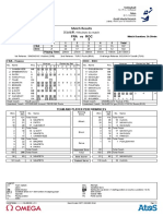 Match Results Fra Vs Roc 3 2: 試合結果 / Résultats du match