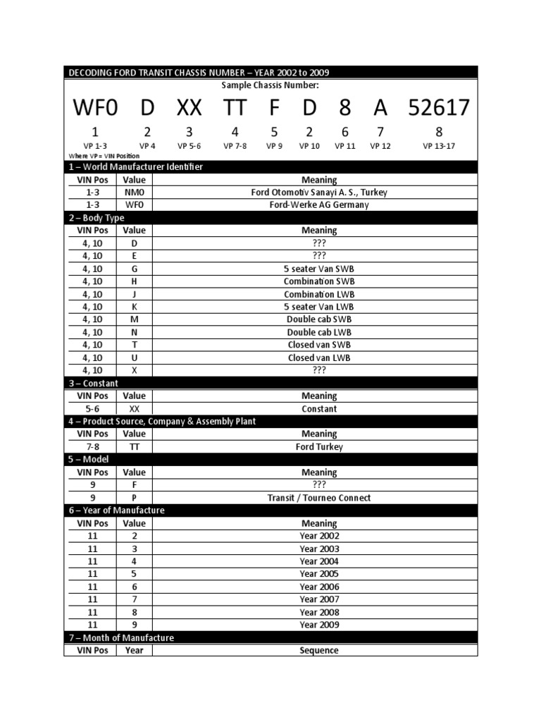 Wf0 D XX TT F D 8 A 52617: Decoding Ford Transit Chassis Number - Year ...