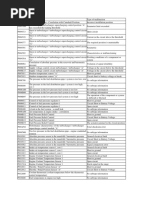 Volvo Fault Code