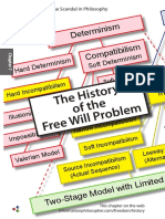 The History of The Free Will Problem