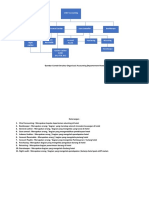 Struktur Organisasi Acounting Hotel