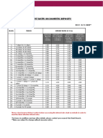 Fixed Deposit Wef 13-11-2020