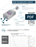 Activepure Technology Graphs