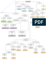 Dichotomous Key (MDENTOM)