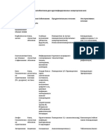 Руководство по выбору антибиотиков для идентифицированных микроорганизмов