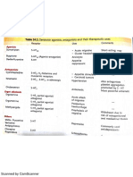 Migraine Drugs - Sharma & Sharma