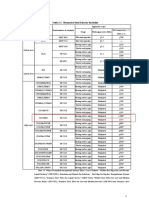 Table 2-2 Material of Steel Tube For The Boiler