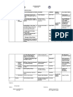 Action Plan in Epp: Greening Program (SBFP) : To Prepare