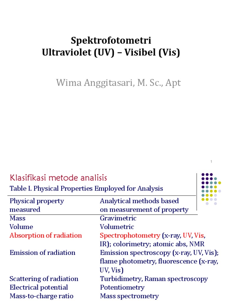 Analisis Spektrofotometri UV-Vis | PDF