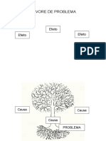 Árvore Problemas-SoluçãobA2 PDF