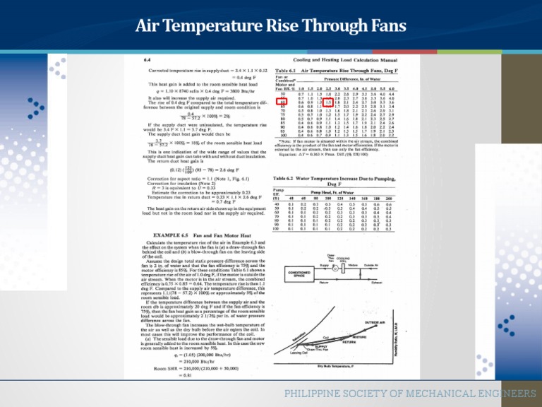 Air Temperature Rise Through Fans: Philippine Society of Mechanical ...