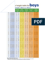 Weight Height Table Boys