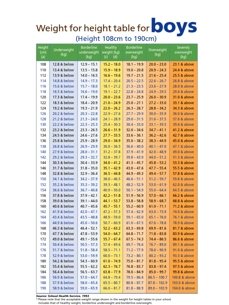 Weight Height Table Boys PDF Overweight Anthropometry