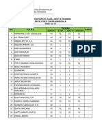 Ukuran Sepatu Dan Training Ton I A IV