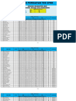 CPNS TRY OUT RESULTS AND QUALIFICATION THRESHOLDS