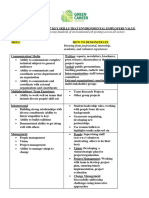 List Developed by Reviewing Hundreds of Environmental Job Postings Across All Sectors