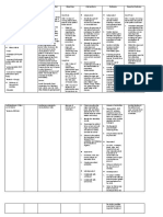 Assessment Nursing Diagnosis Scientific Explanation Objectives Interventions Rationale Expected Outcome