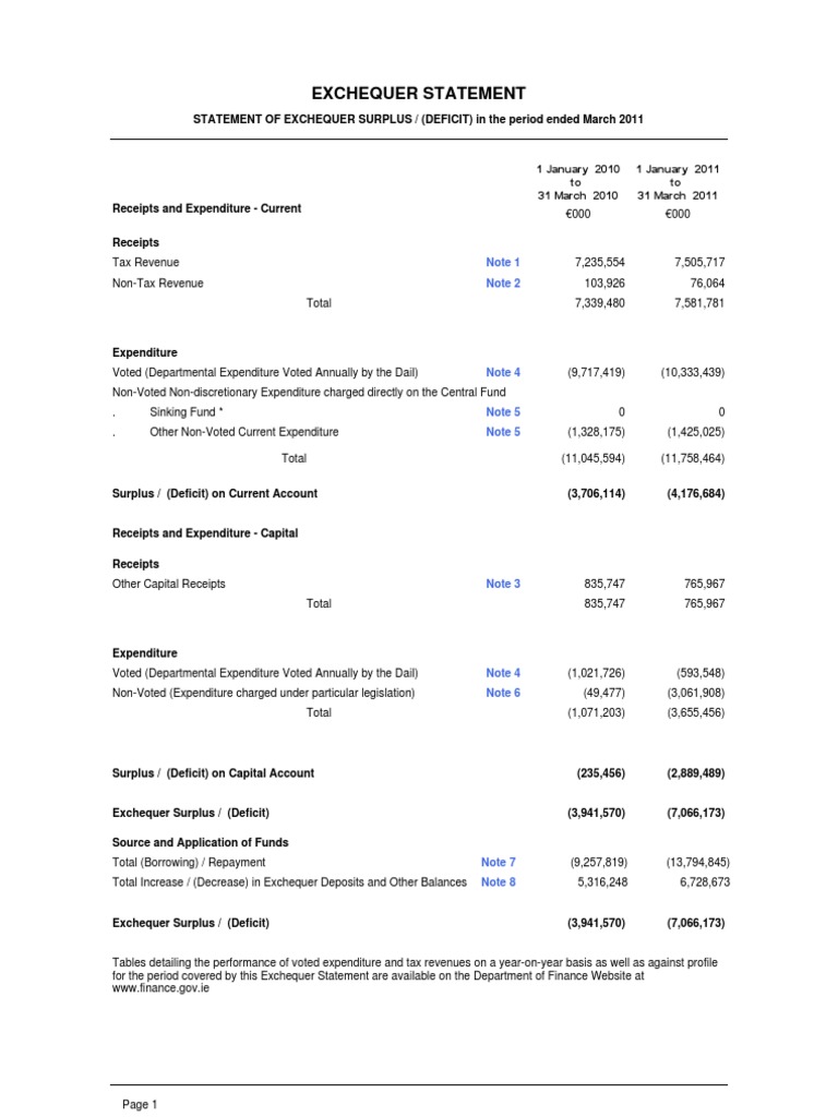 End-March 2011 Exchequer Statement | PDF | Government Budget Balance ...