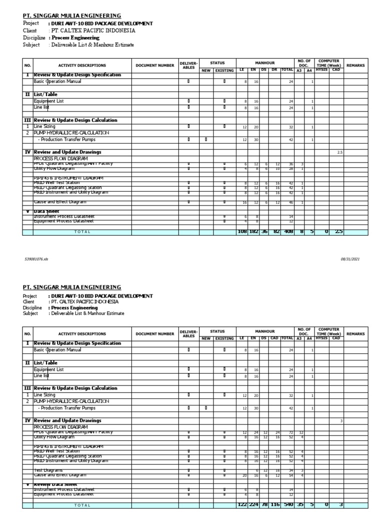 DURI AWT-10 Manhour Estimate & Deliverables | PDF | Process Engineering ...